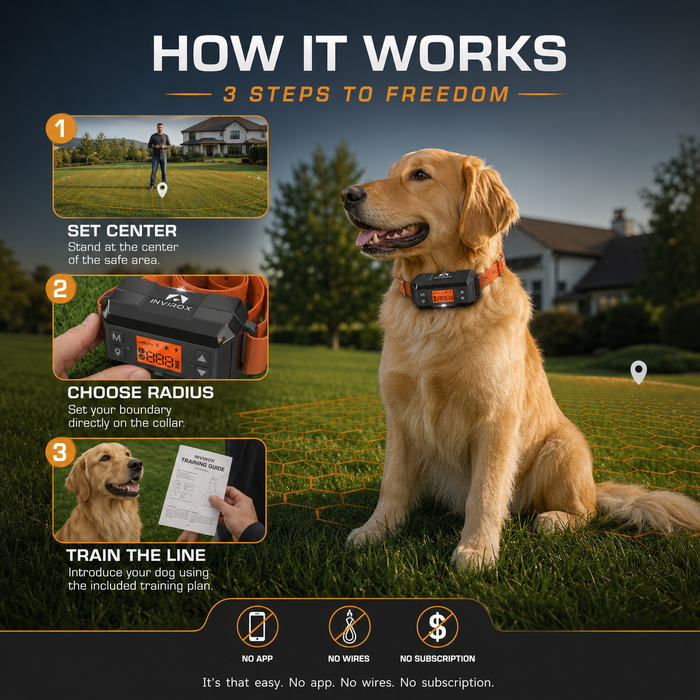 How the INVIROX GPS wireless dog fence works in 3 steps: set center, choose radius on the collar, train the line