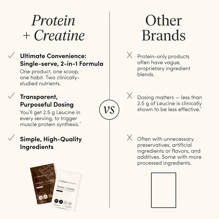Protein + Creatine Sachet 5-Pack