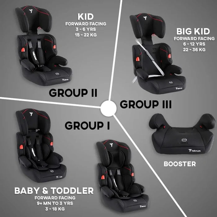 Teknum Nova Car Seat (Black, 9 Months-12 Years Old)